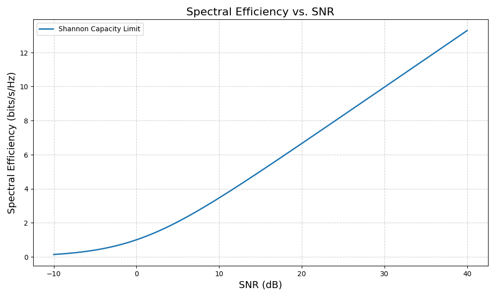 result plot